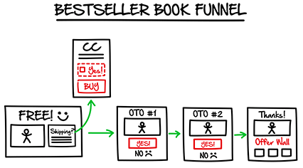 Book Sales Funnel