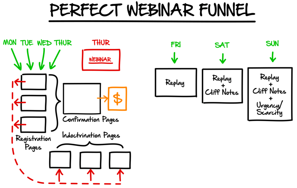 Webinar Software Stack