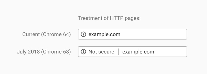 not secure google chrome
