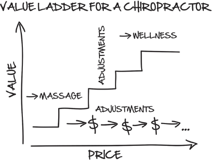 sales funnel