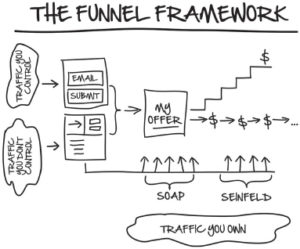 funnel framework